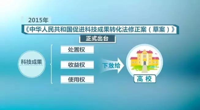 5.2亿天价转让费！这位教授的专利，一个字就值7000元