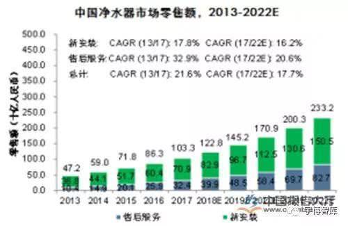 朴源净水|净水装置行业布局分析