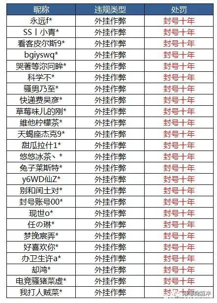 黑科技辅助器迷你世界安卓版 迷你世界黑科技助手7.2【香肠免费挂 锁头 透视 锁血】