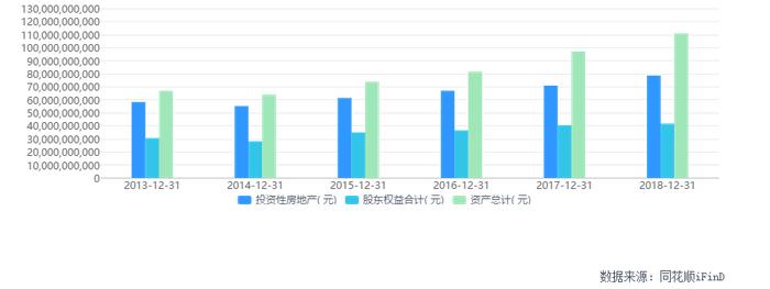 美凯龙四成盈利来自房产升值，商场未完工即确认10亿利润