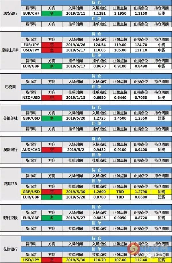 中金网今日投行持仓报告：花旗银行新建挂单 路透IFR调整挂单