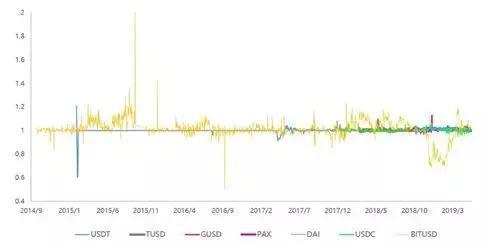 USDT价格偏离高达10%，USDK或成美元稳定币新希望