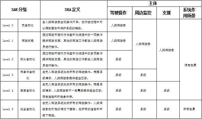 每台车亏损65.6万，蔚来汽车还有没有未来？