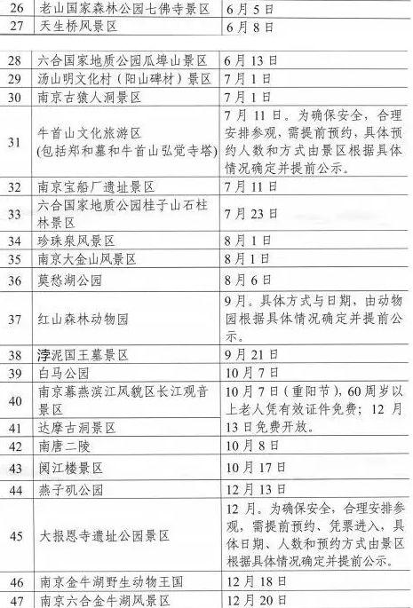 吐血整理！南京土著的生活实用手册，全在这儿！赶紧收着，超实用！