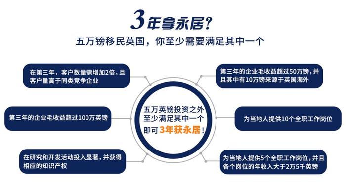 最适合你的英国移民方式(内含彩蛋)：20万/5万镑/零投资移民，福利还是陷阱？