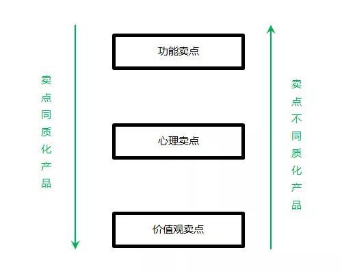 学会了这6种思维，你就打败了95%文案