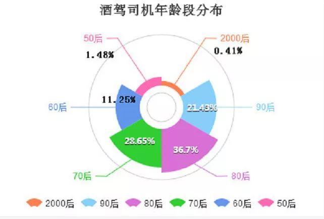 5月份537宗醉酒驾驶，名单曝光！佛山交警公布酒驾大数据