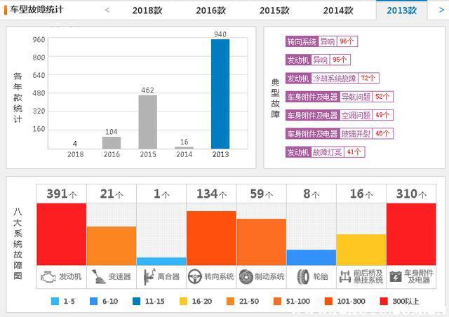 曾经辉煌如今成笑柄？标致3008自降身价仍难保销量