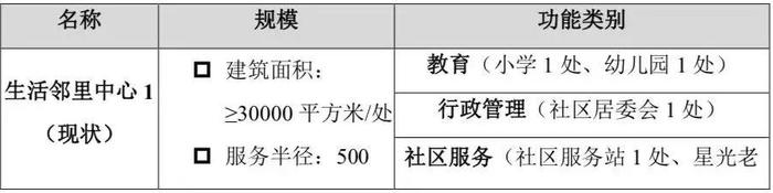 14号线三期规划曝光！从化温泉镇、良口镇有地铁啦