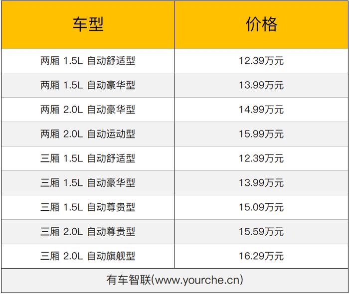 长安马自达3 Axela昂克赛拉2019款云控限量版售12.39万起