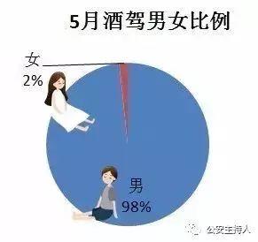 5月份537宗醉酒驾驶，名单曝光！佛山交警公布酒驾大数据