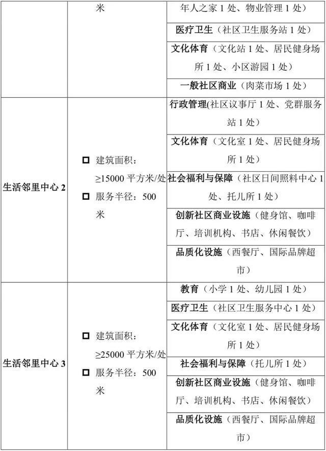 14号线三期规划曝光！从化温泉镇、良口镇有地铁啦