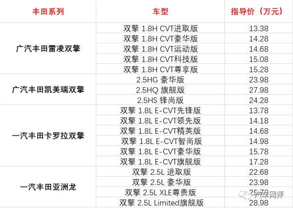 广东新增18万个车牌指标，想买本田丰田讴歌的赶快“抢”指标