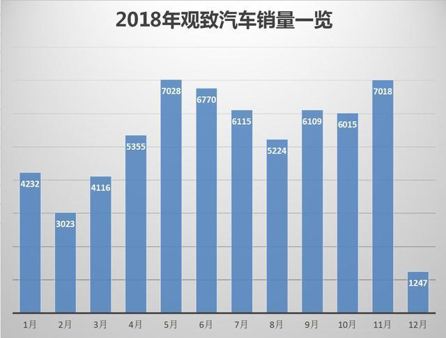 2018年的高销量对当前的观致危害有多深？共享汽车彻底毁掉观致5