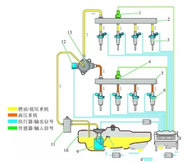 因低压燃油管存在漏油隐患，奥迪A4L、Q5L召回2505辆缺陷产品