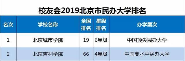 2019北京市大学排名40强发布，北京大学第1，国科大第3