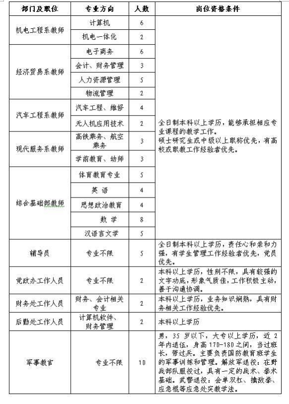 宿迁泽达职业技术学院面向全国诚聘英才