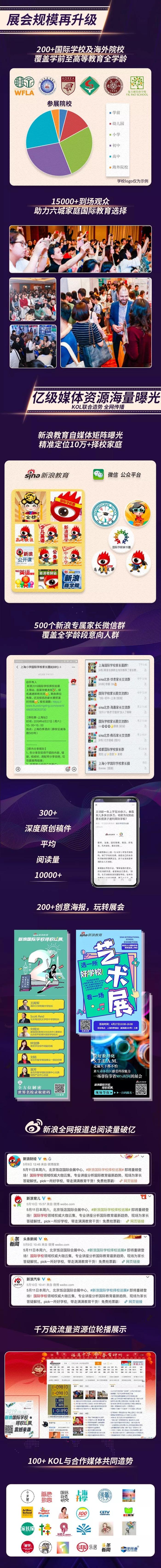 一图带你回顾新浪2019国际学校择校巡展