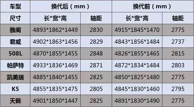 汽车轴距加长是趋势吗？轴距加长有何利弊？