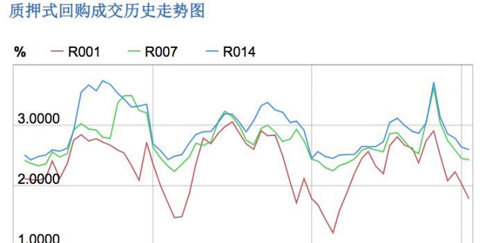 超级大乐透开奖走势图
