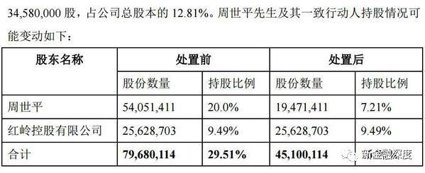 红岭创投200亿兑付局：深南股份套现质押不断，不良资产处置存变数