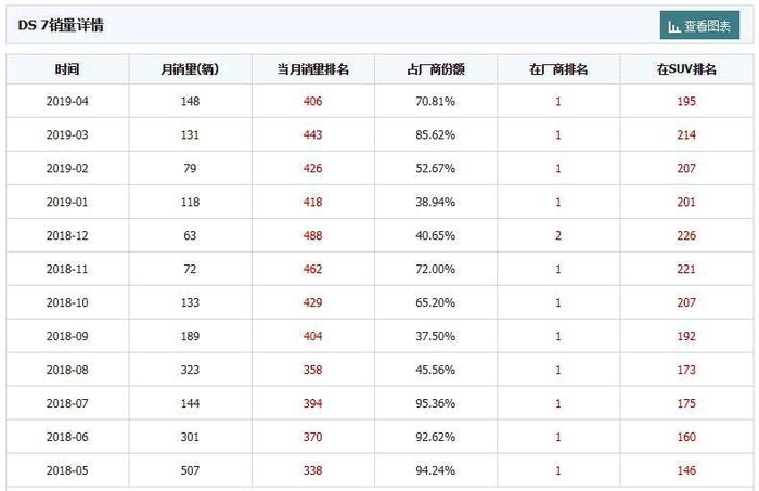 二师兄玩车|惊艳又尴尬法系车，1.6T220马力，一箱油近千公里