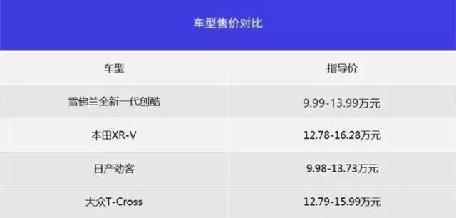 比XR-V性价比更高的新一代创酷来了，顶配才14万怕了吗？