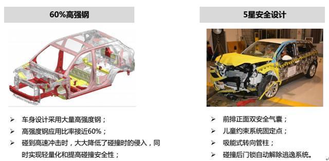 全身宝马技术加持，最近又官降1.5万，这款SUV仅需5万即可入手！