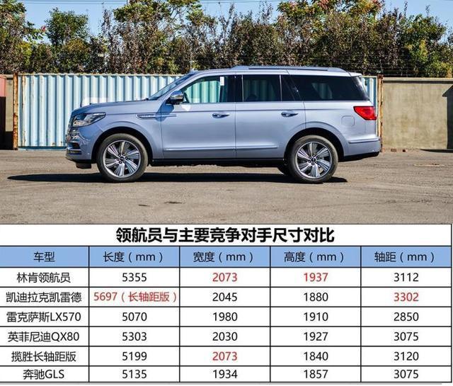 车长5米3，配3.5T+10AT，415马力还带四驱，林肯领航员了解一下