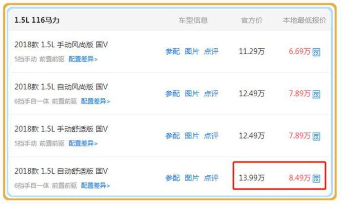 又一合资车价格“跳水”，14万降至9万，油耗5.5配6AT，买啥轩逸