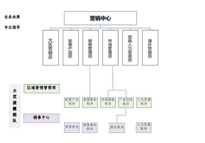 碧桂园、万科、新城、金茂等最新组织架构！