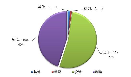 市场监管总局：汽车召回约每两天一次，主要依靠缺陷调查