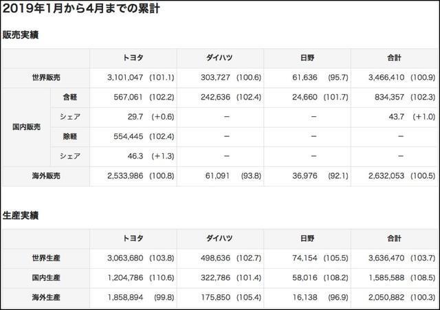 丰田中国的2020年奥运时刻