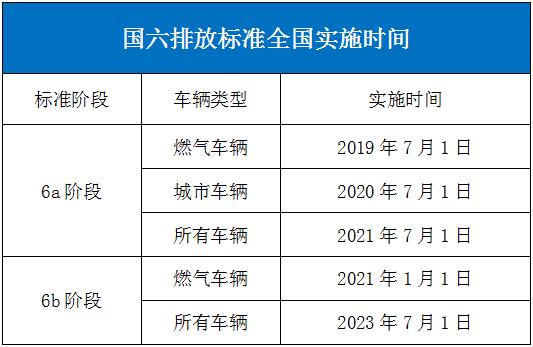 国五最后期限 各车企为清库存上演群魔乱舞