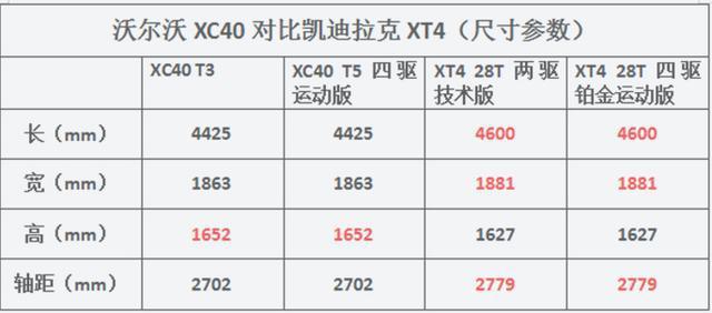 售价26.48-38.58万，沃尔沃XC40产品力优劣势分析!