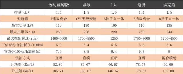 国产版”买发动机送车“，7.9秒破百，自主品牌最强动力