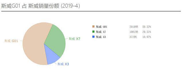 进军7座中型SUV市场，斯威G05胜算几何？