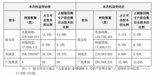 广投集团斥资35亿成网宿大股东 76岁陈宝珍被称老太版巴菲特