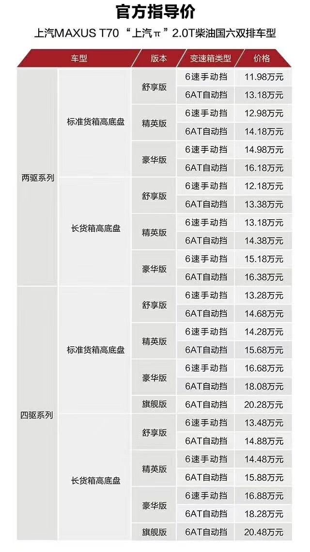 8万多就能买的三款国六皮卡，空间大、涡轮动力媲美ATS