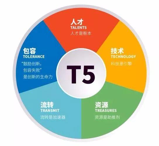 分享丨凤岗天安数码城T5打造中国好园区，助你落地企业梦