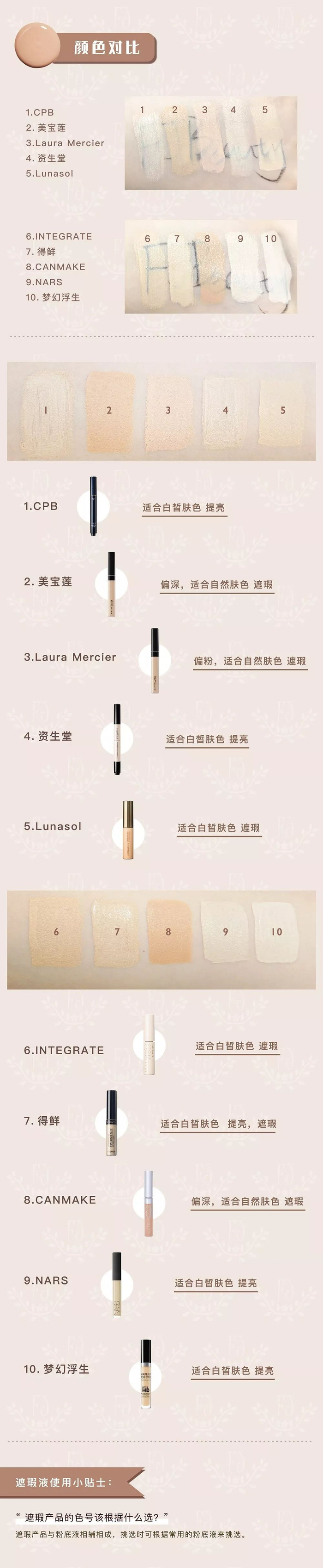 遮瑕膏排行榜_遮瑕膏最新销量排行榜10强(2)