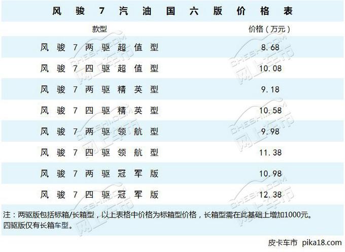 8万多就能买的三款国六皮卡，空间大、涡轮动力媲美ATS