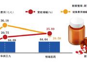 聚焦药企核查风暴:药企行贿案频发 销售费有的达百亿