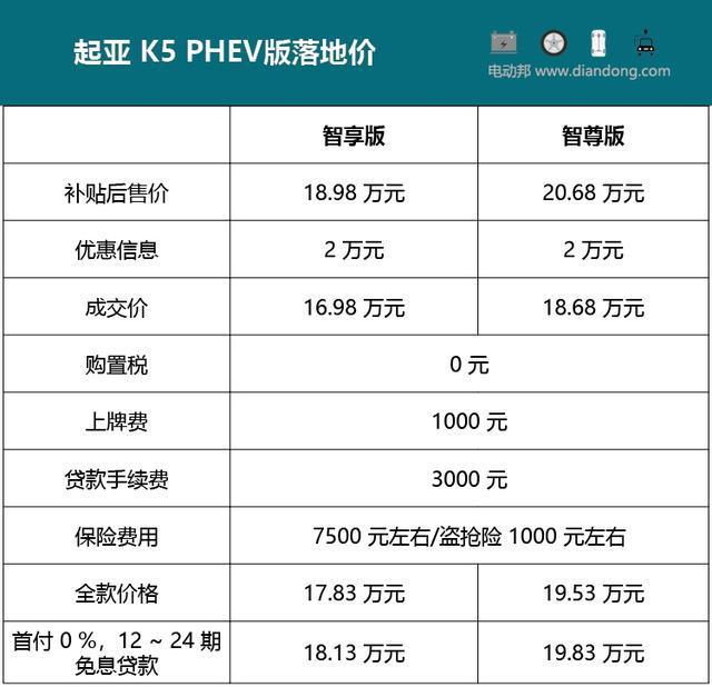 邦老师上海探店起亚K5插电混动版：车源充足，性价比高