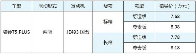 7万多买五十铃动力皮卡 骐铃T5 PLUS打开创富路之门