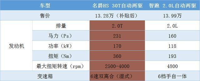 韩系车为什么混的越来越差？