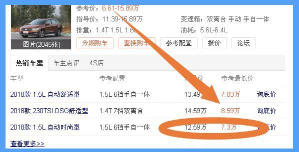 又一大众旅行车跌至“亲民价”，12万降至7万，还买啥高尔夫？