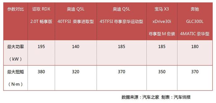 唯一不被喷的日系车，380牛·米吊打对手，全时四驱+10AT，真香