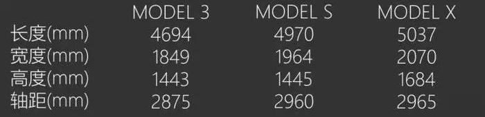 同样三十万出头，选宝马3还是特斯拉Model 3？