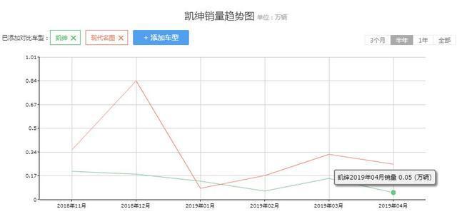 被遗忘的合资B级，轴距近2.8米，两套动力可选，裸车仅10万出头